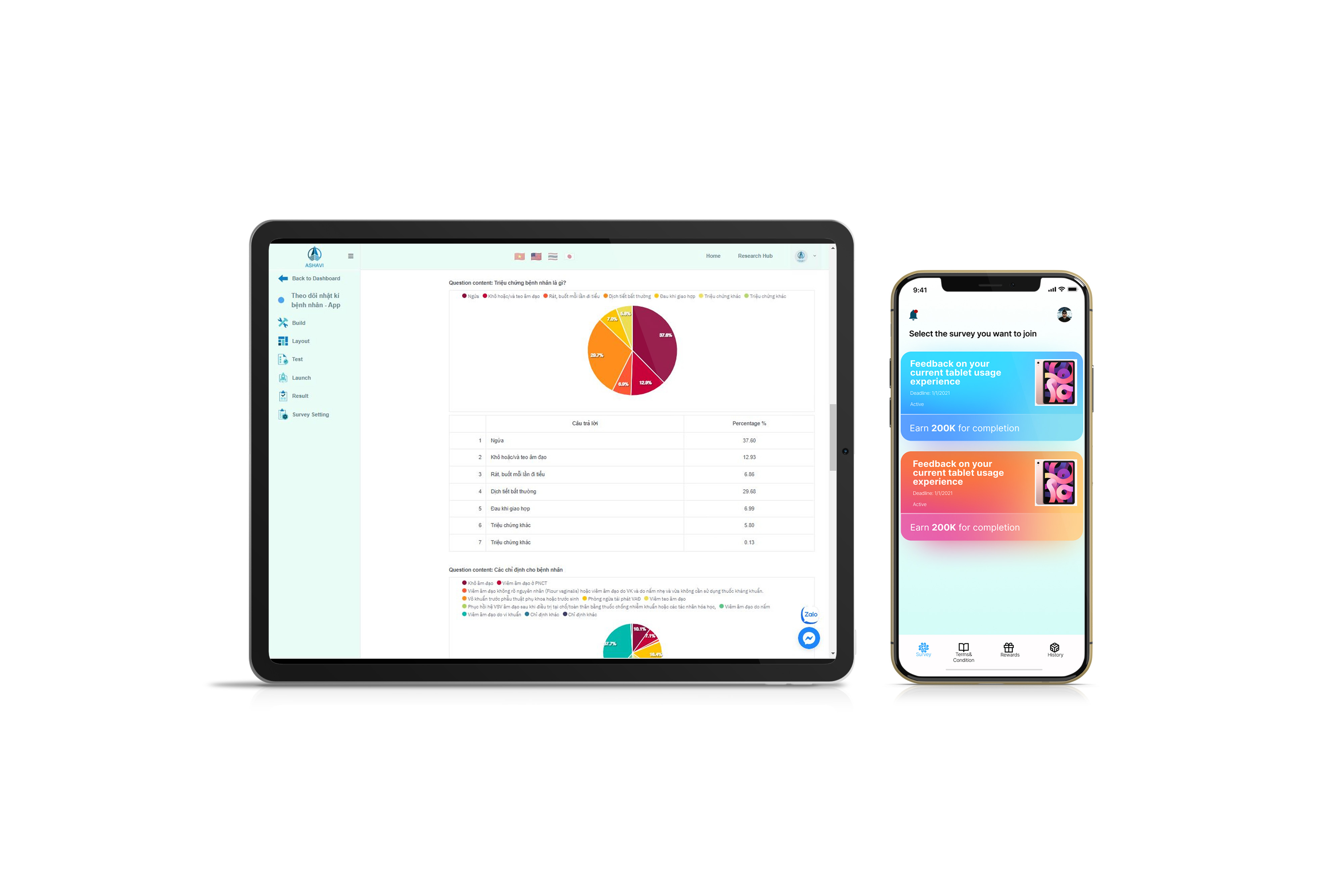 Advantages and Disadvantages of Online survey